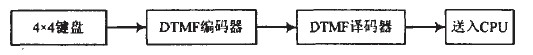 图5 电话号码预设电路工作框图