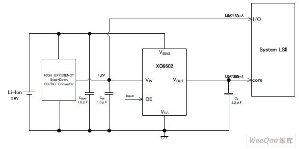 XC6602：0.5V输入,1A高速LDO电压调整器