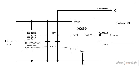 XC6601：对应低输入电压动作LDO电压调整器