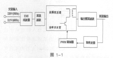 基本结构