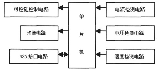 图1 充电机结构框图