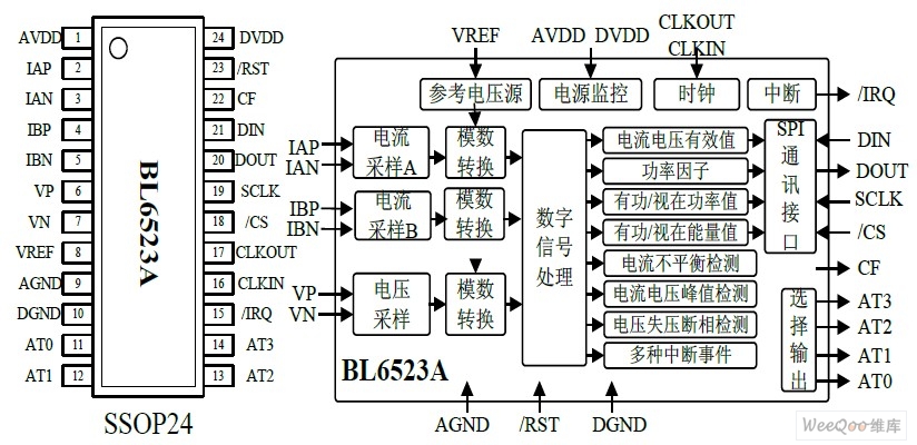采用BL6523A计量芯片的智能电表方案