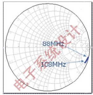 图2:实测某款monopole天线的输入阻抗