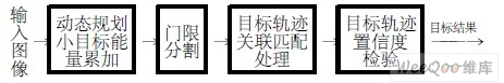 小目标检测算法结构图