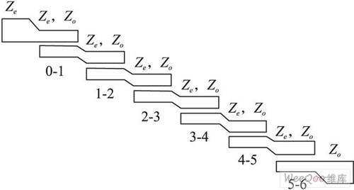 5级耦合微带线带通滤波器