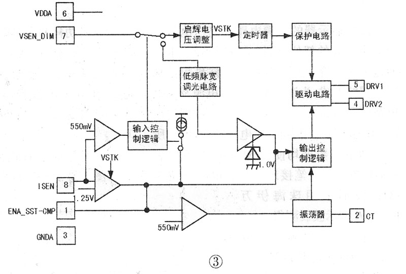 OZ9RR内部结构图