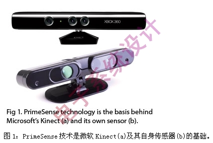 Kinect传感器系统工作方案
