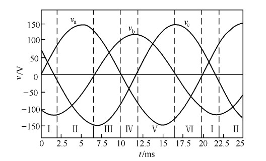 图2  b相幅值减小20% ，c相滞后30 ° 时三相电压的波形图