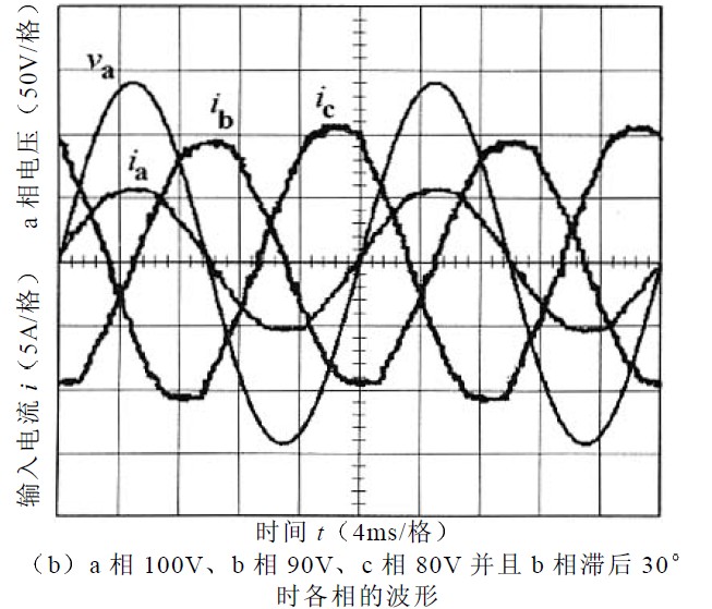 图4 实验输入电压电流波形图