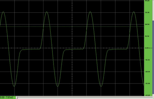 图2. 以1 MHz频率重复的2 MHz单周期正弦脉冲