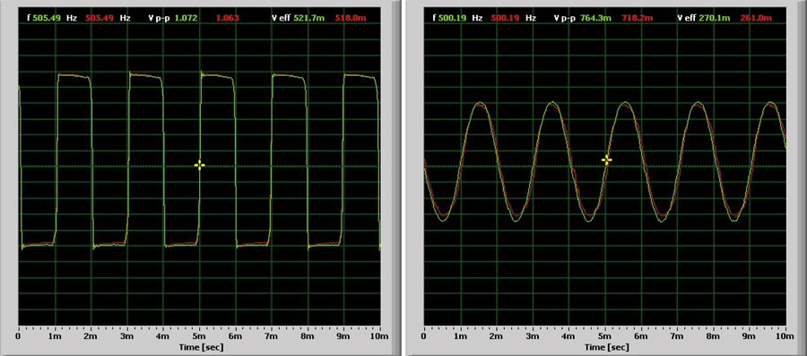 图11. 双踪双通道匹配10×探头：1 MHz （a）和50 MHz （b） 5 V p-p输入方波
