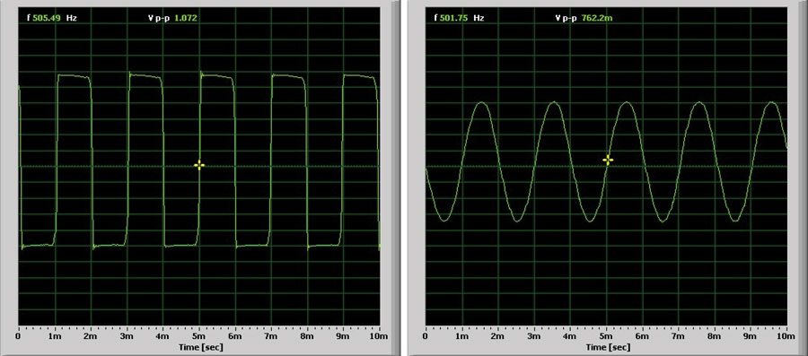图10. 单通道10×探头：1 MHz （a）和50 MHz （b） 5 V p-p输入方波