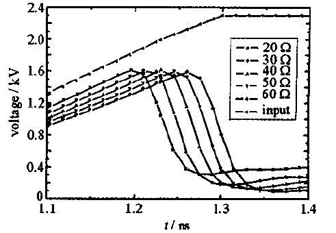 图5 输入电压及不同负载时的DBD端电压波形