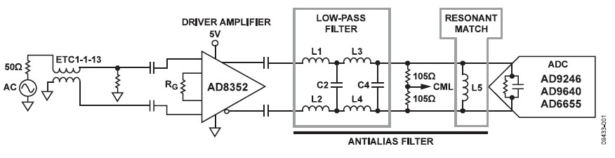 高性能差分驱动放大器和ADC的窄带接口设计方法