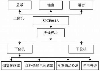 图1 系统总体框图