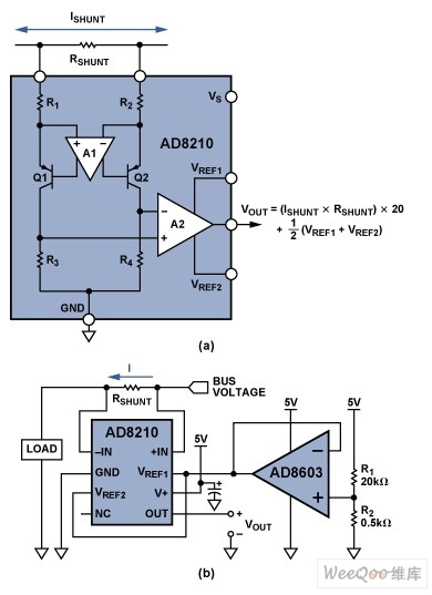 a)高压双向分流.AD8210(b)采用外部基准电压源的宽范围单向应用