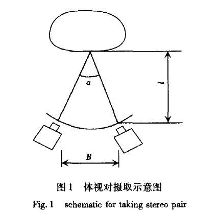 体视对摄取示意图