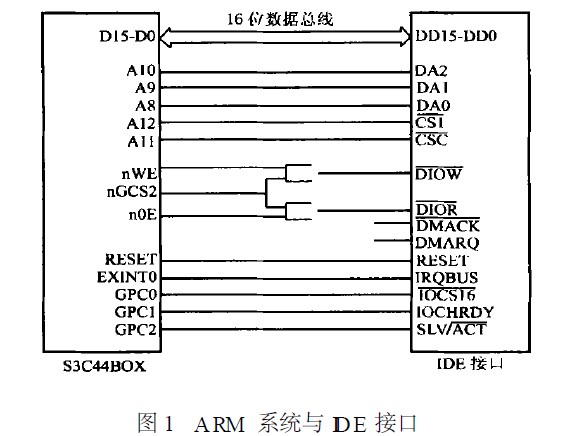 ARM 系统与IDE 接口