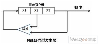 PRBS3码型发生器原理
