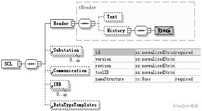 系统配置文件的基本结构图