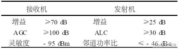 RF收发信道指标
