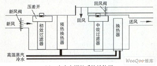 中央空调的系统结构图