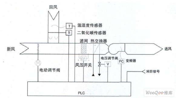 风机盘管冷/热量交换控制改造图