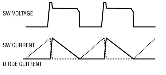 边界模式中的反激式转换器波形