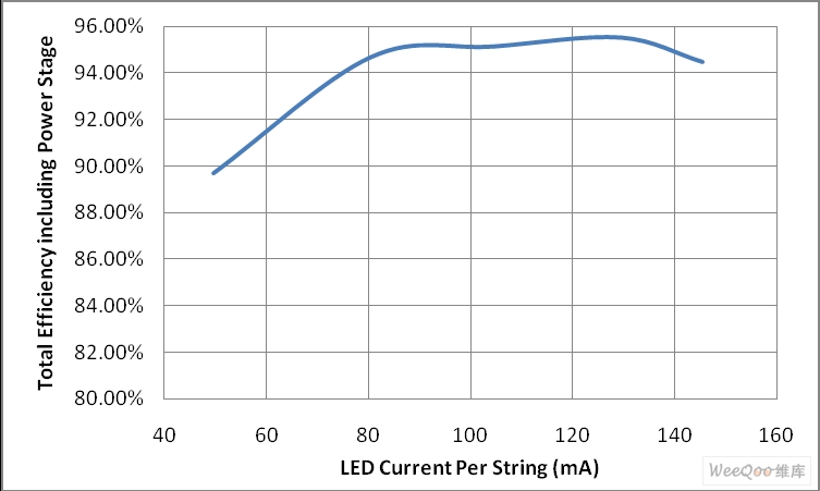 KTD360+KTD351驱动方案的效率与每路LED电流（共6路）的关系
