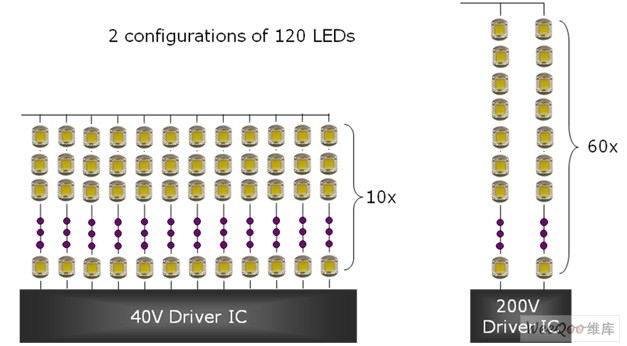 40V LED驱动方案和200V LED驱动方案的背光结构