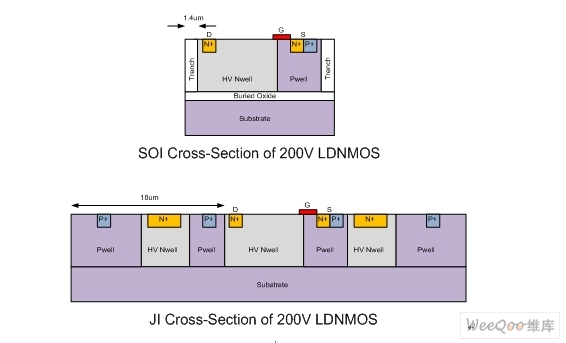 高压 SOI和高压BCD工艺的比较