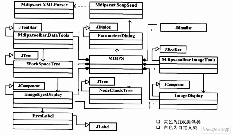 基于B /S的嵌入式图像数据模型设计与实现