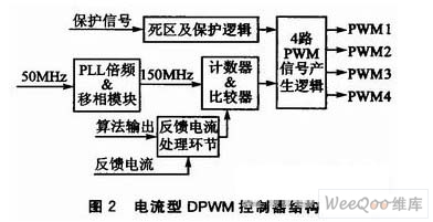 电流型DPWM控制器的结构