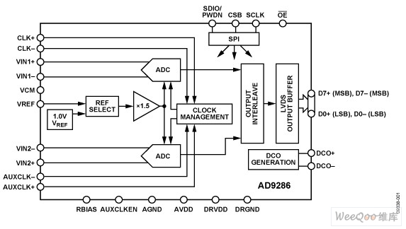 AD9286：8位单芯片采样模数转换器