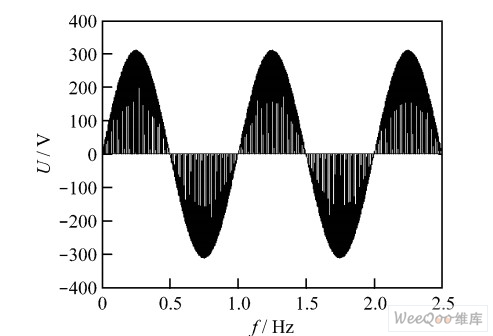 纯电阻负载输出电压uo波形图(横坐标每小格代表50 Hz)