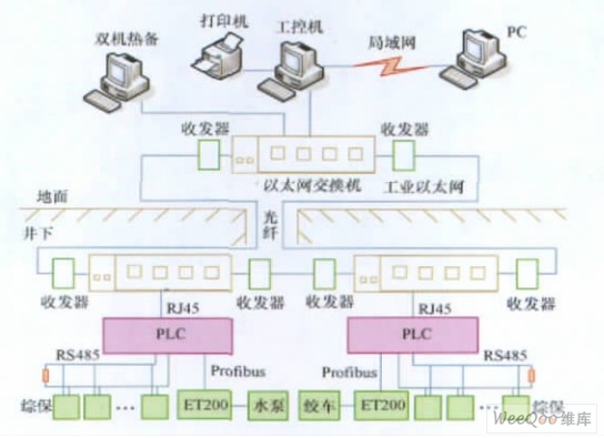 变电所在线监控的系统结构图