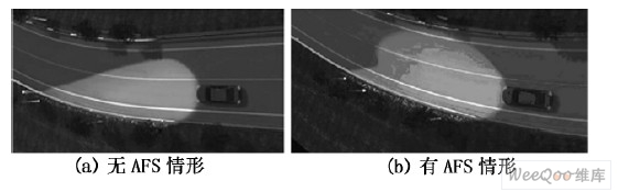 AFS 弯道照明模式对比图