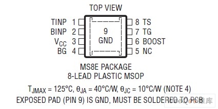 LTC4444-5：MOSFET驱动器