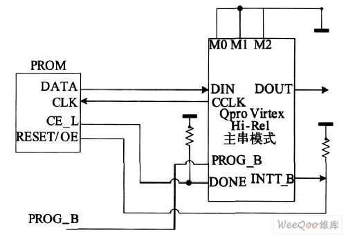 FPGA 电路动态老化技术研究