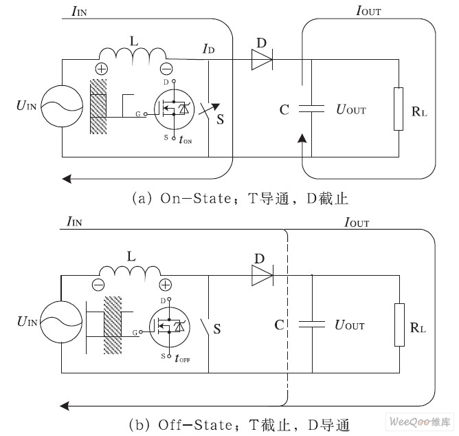 升压转换器的原理:接通阶段(a)和关闭阶段(b)