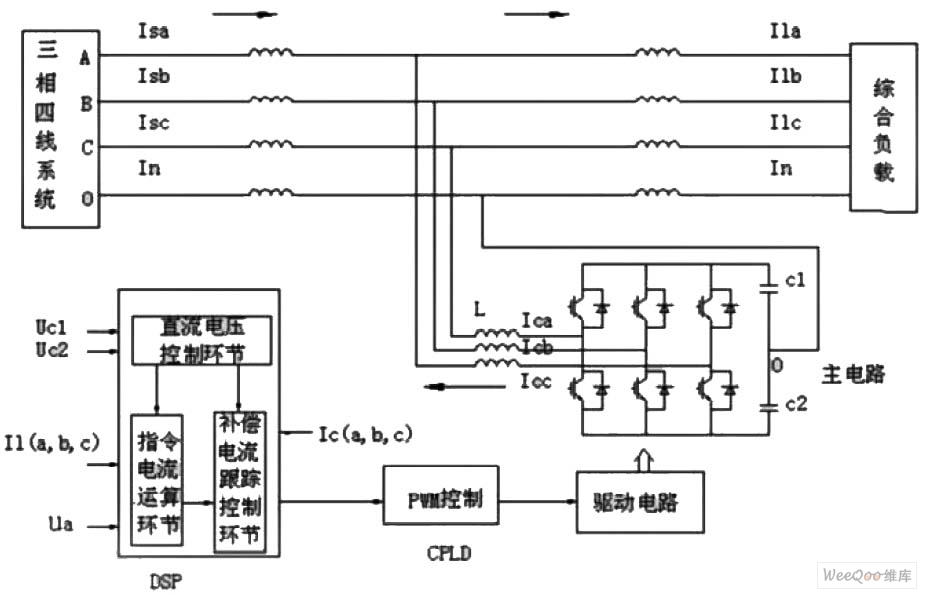 三相四线制并联型有源电力滤波器的系统结构图