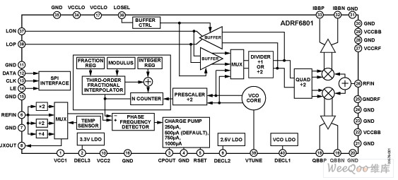 ADRF6801：高动态范围IQ解调器
