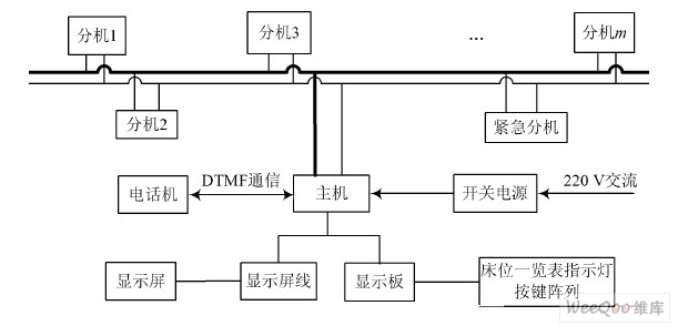 系统结构框架图