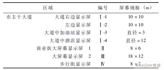  澳门选取的大屏幕显示屏