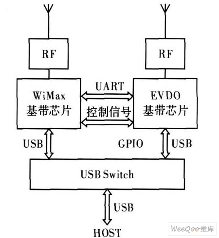  双模双待数据卡设计方案3
