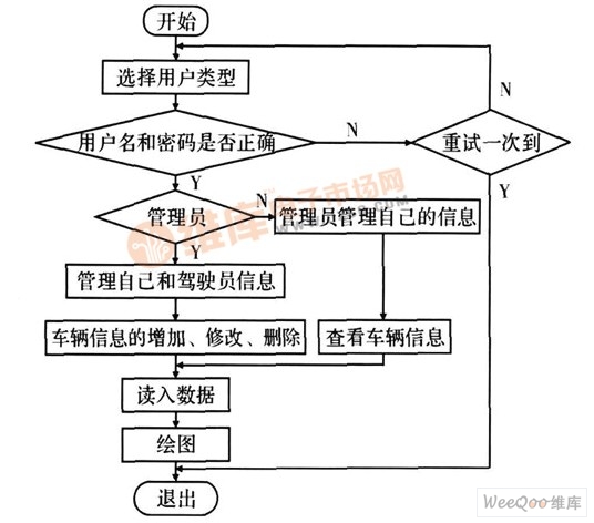 上层数据分析软件总体流程图