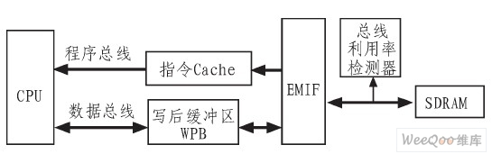 基于总线监测的读写归并设计方案的框图