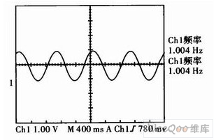 1 Hz信号输出波形图