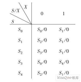 一种二进制序列信号检测器的3种设计方法
