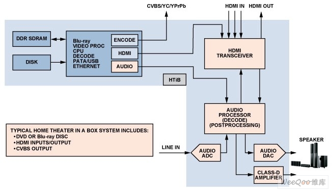 典型HTiB 系统框图